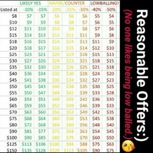 Please NO Lowball Offers